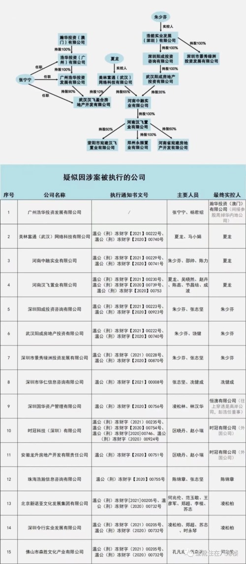 涉案6800亿的洗米华背后……