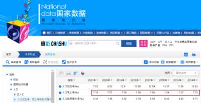 子午-2020-2022年“超额死亡”分析