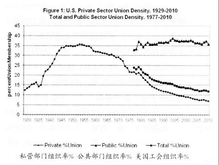 关于美国工会，《美国工厂》里没有告诉你什么？