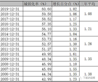 刺激政策能无限下去吗？凯恩斯主义的边界到底在哪里？