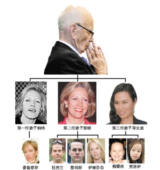 美国寡头政治和五大王朝家族