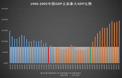 井冈山观心-从经济数据看《关于建国以来党的若干历史问题的决议》《邓选》是否完全实事求是？《邓选》学习92
