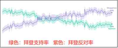 美国中期选举即将开始，拜登是否会成为坡脚总统？又有何影响？