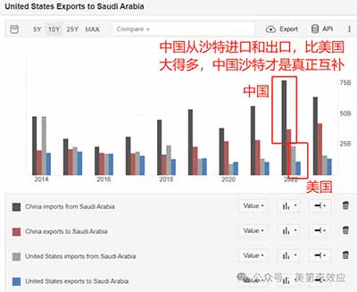 这下，连美国人自己都意识到美元要出事了