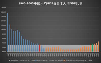 井冈山观心-从经济数据看《关于建国以来党的若干历史问题的决议》《邓选》是否完全实事求是？《邓选》学习92