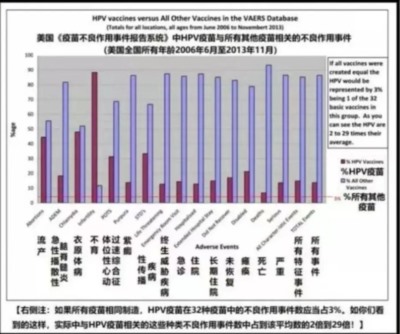 农夫山泉事件后续：HPV宫颈疫苗背后你所不知道的真相