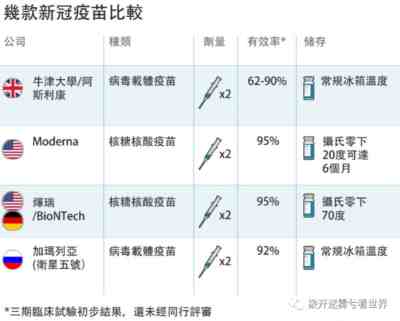 最大的虚假医疗广告:辉瑞新冠疫苗和“特效药”
