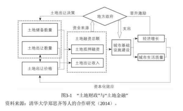 惊呼：郑州银行和房管局掐架了，烂尾楼老百姓却没人管？
