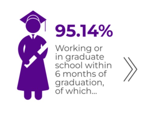 96%就业率实为20%，大学今年还敢造假吗？