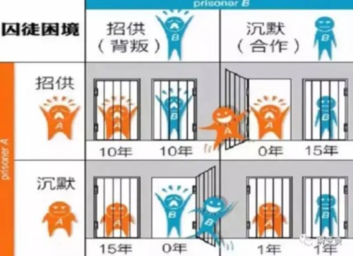 96%就业率实为20%，大学今年还敢造假吗？