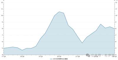 租金全面下滑，这是房价继续下滑的前奏