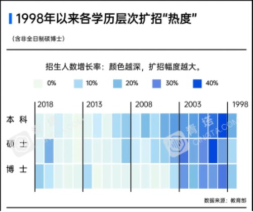 96%就业率实为20%，大学今年还敢造假吗？