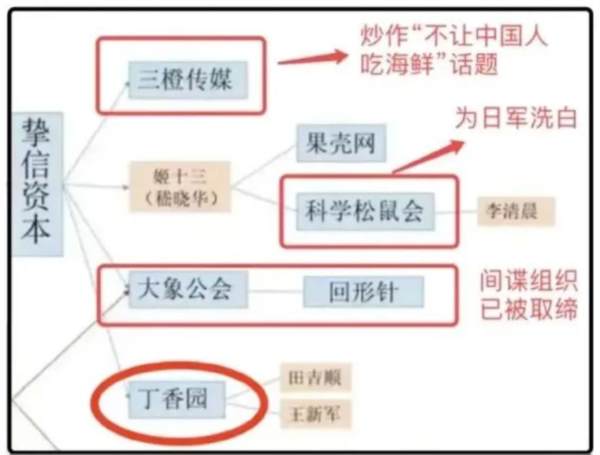 “丁香医生”被封，冤枉吗？