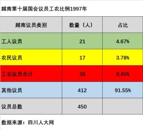 井冈山观心-越南革新开放的“总设计师”“总指挥”——阮文灵，越南的戈尔巴乔夫，被供上神坛，到底做了些什么？
