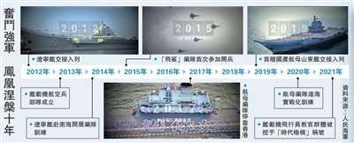 航母三胎在端午节下水，直戳心窝的中式浪漫