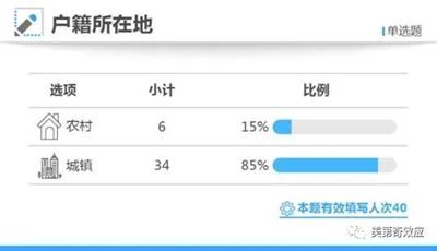 丢了热搜的高考与渐渐关闭的龙门