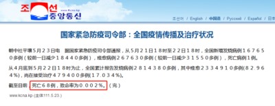 朝鲜：累计发热281万，死亡68，死亡率十万分之二。朝鲜数据可信吗？