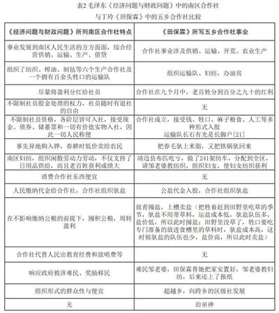 范雪论丁玲《陕北风光》 - 文学的写尽政策与政策之外