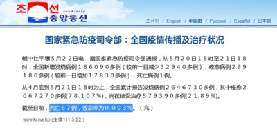 朝鲜：累计发热281万，死亡68，死亡率十万分之二。朝鲜数据可信吗？