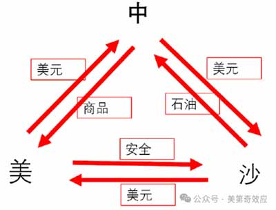 这下，连美国人自己都意识到美元要出事了