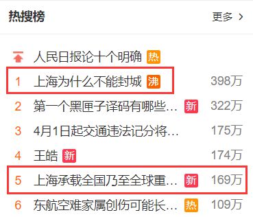 上海,请立即全面封城管控:感染突破1万例,外溢18省59市,没有任何理由继续实行“非必要不封控”!