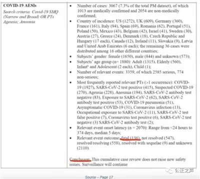 FDA文件：接种辉瑞疫苗增加感染率，提高死亡率