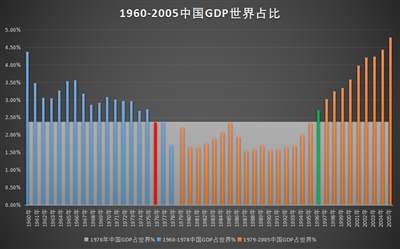 井冈山观心-从经济数据看《关于建国以来党的若干历史问题的决议》《邓选》是否完全实事求是？《邓选》学习92