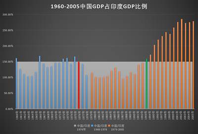 井冈山观心-从经济数据看《关于建国以来党的若干历史问题的决议》《邓选》是否完全实事求是？《邓选》学习92