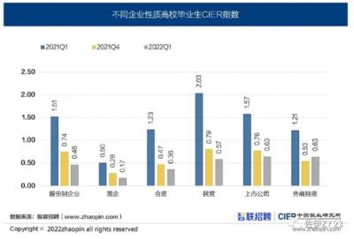 【佐伊评论】广东一山区县招聘收到 700 多名硕博报名,这反映了当代年轻人怎样的就业趋势?