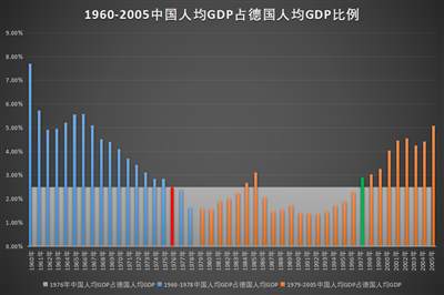 井冈山观心-从经济数据看《关于建国以来党的若干历史问题的决议》《邓选》是否完全实事求是？《邓选》学习92