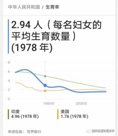 中国人口负增长，美国谋划70年的阴谋成功了