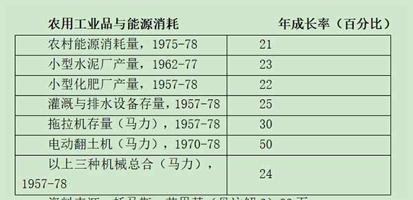 《中国革命的道路：论解放后两条路线的斗争》丨第一部份：农业发展的两条路线斗争-激流网