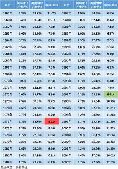 井冈山观心-从经济数据看《关于建国以来党的若干历史问题的决议》《邓选》是否完全实事求是？《邓选》学习92