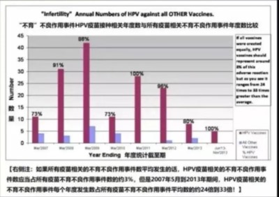 农夫山泉事件后续：HPV宫颈疫苗背后你所不知道的真相