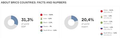我们时代的万隆会议还有多远？