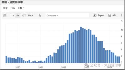 英国爆发严重骚乱，三方混战，还在升级