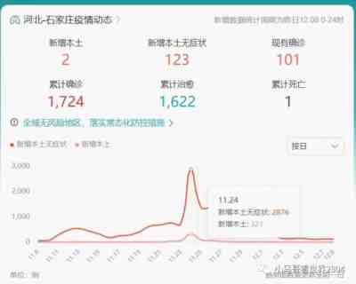 保定的现状令我感到耻辱愤怒！