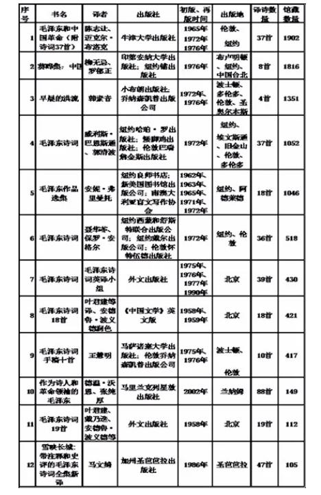 毛主席诗词在国外竟这么受欢迎，"东方诗神"的魅力在哪里？