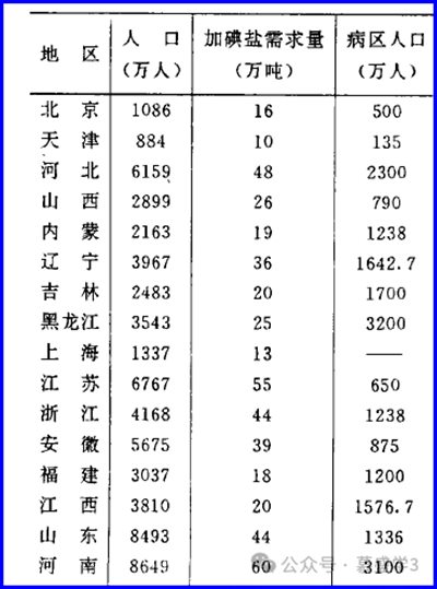 美国主导中国强制全民补碘的最大证据