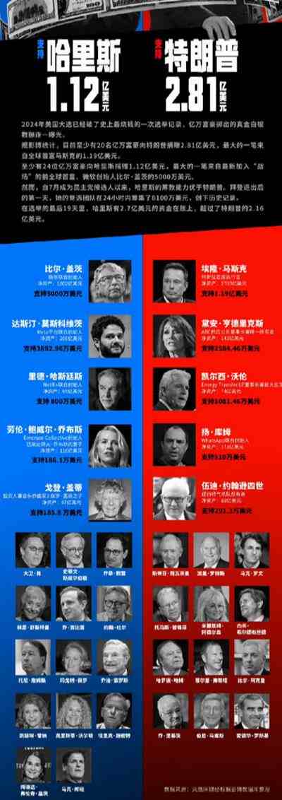 荒唐的美国大选，西方民主的末路