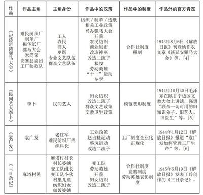 范雪论丁玲《陕北风光》 - 文学的写尽政策与政策之外