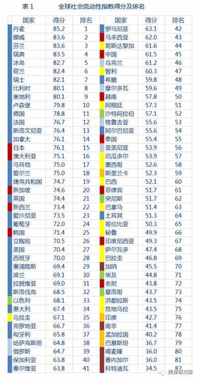 丢了热搜的高考与渐渐关闭的龙门