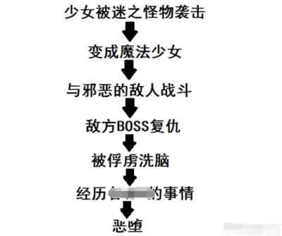 爱上毒枭？把“兽欲”美化成“人性！