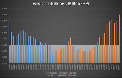 井冈山观心-从经济数据看《关于建国以来党的若干历史问题的决议》《邓选》是否完全实事求是？《邓选》学习92