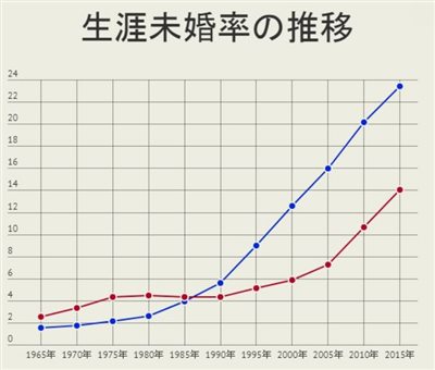 性别战争三十年，日韩女权的惨痛教训！