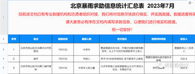 遍地“积水潭”的北京城和“祸福相依”的降水带北移