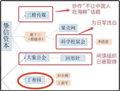 “丁香医生”为何被禁言？五大原因引猜想