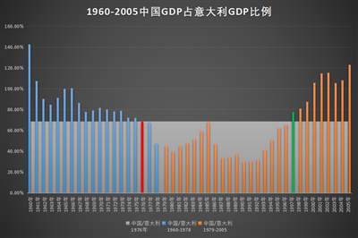 井冈山观心-从经济数据看《关于建国以来党的若干历史问题的决议》《邓选》是否完全实事求是？《邓选》学习92