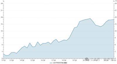 租金全面下滑，这是房价继续下滑的前奏