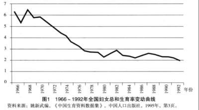 计划生育与国家权力转型